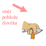Držení cepínu