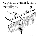 Využití cepínu